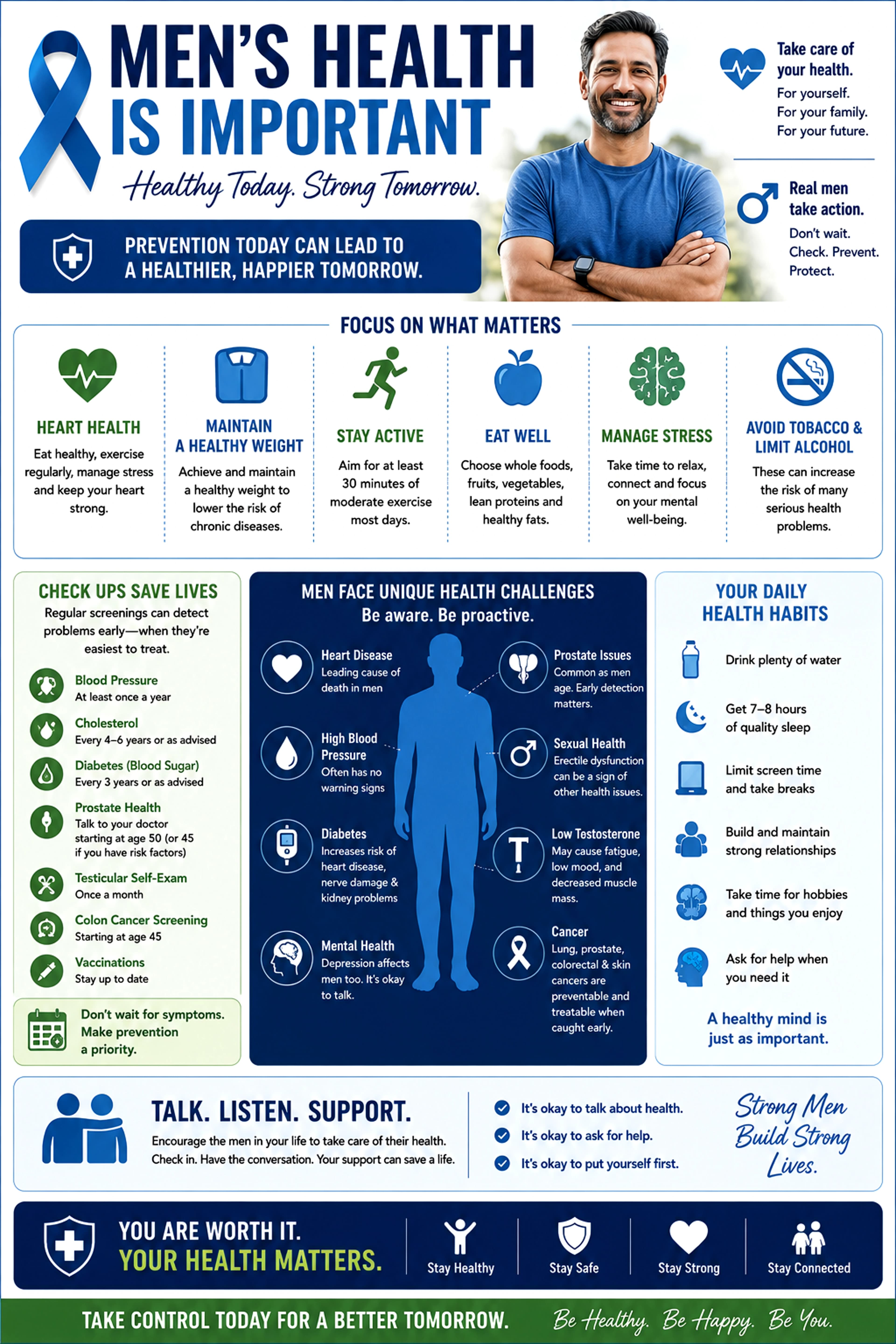 Men's urological health