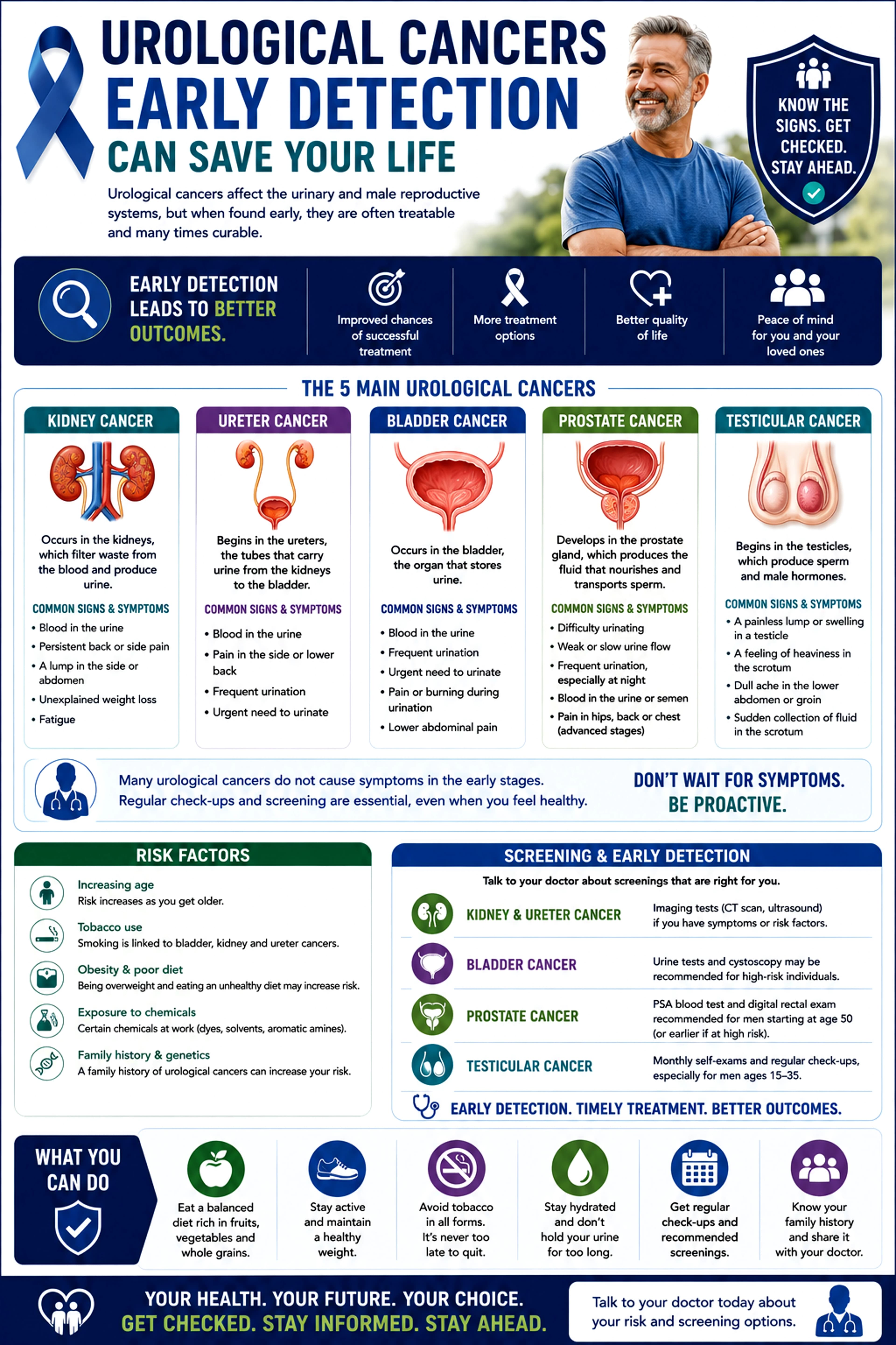 Urological cancer awareness